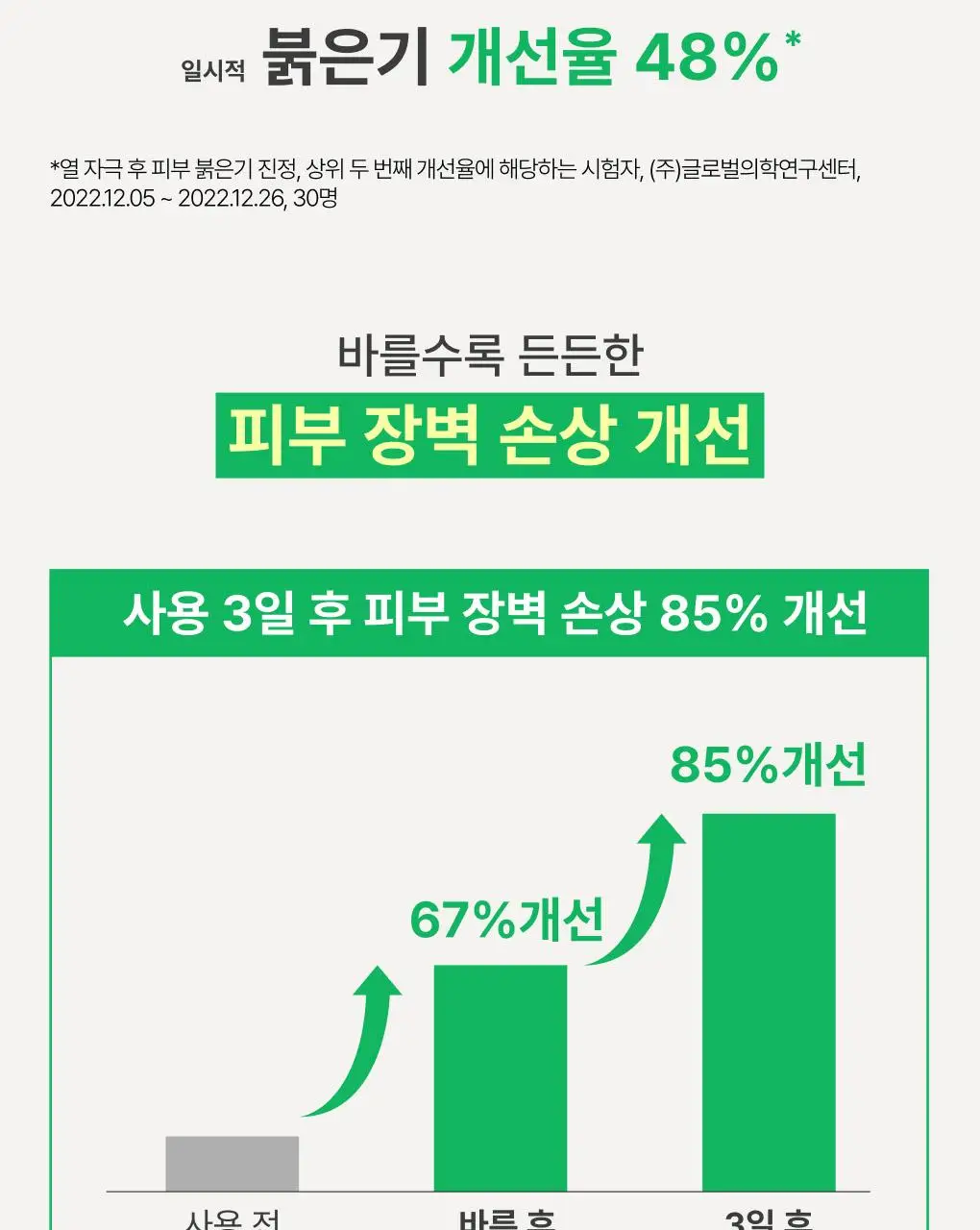 [수분/보습] 이니스프리 그린티 씨드 히알루론산 수분 세럼 80ml 기획 (+25ml) 상세페이지 12